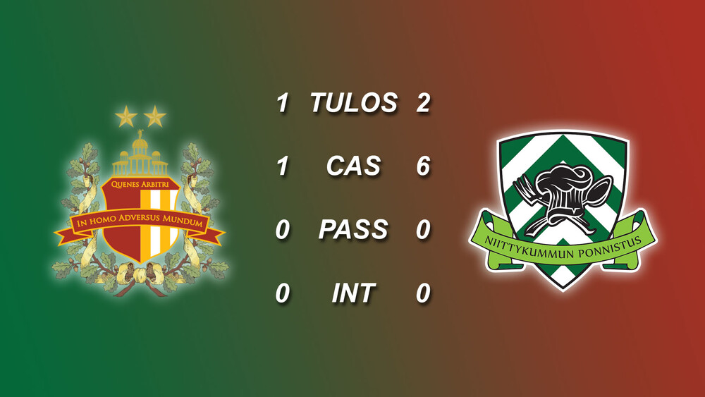 TULOKSET