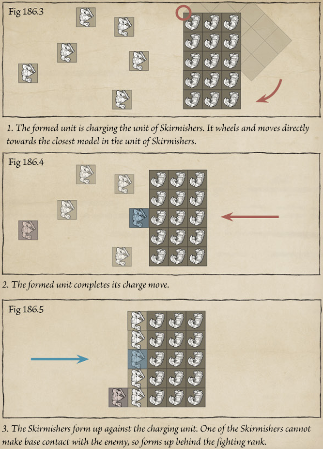 Formed Units Charging Skirmishers.PNG