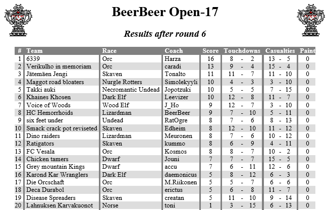BeerBeer17_results.PNG
