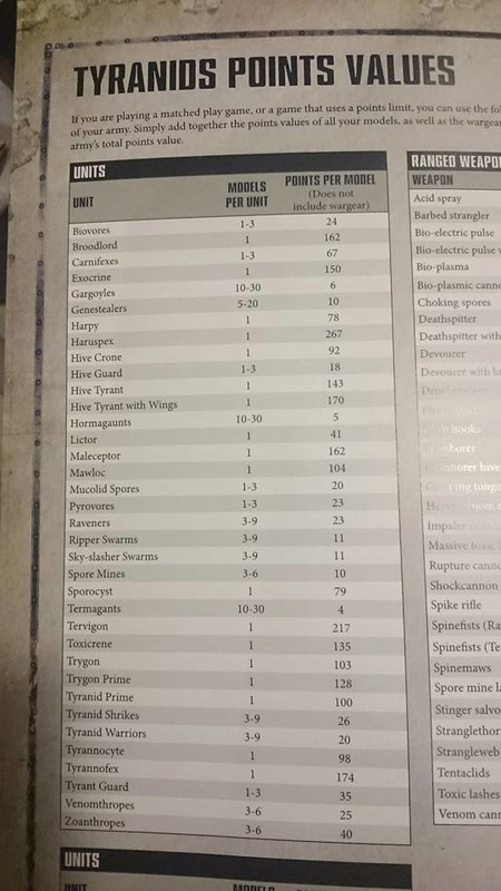 tyranid points.jpg