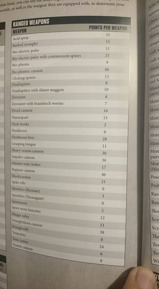 tyranid points_2.jpg